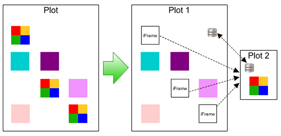 embed_plot