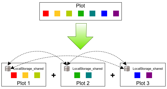 split_plot