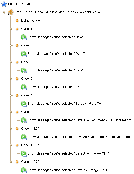 Behavior for Multilevel Menu